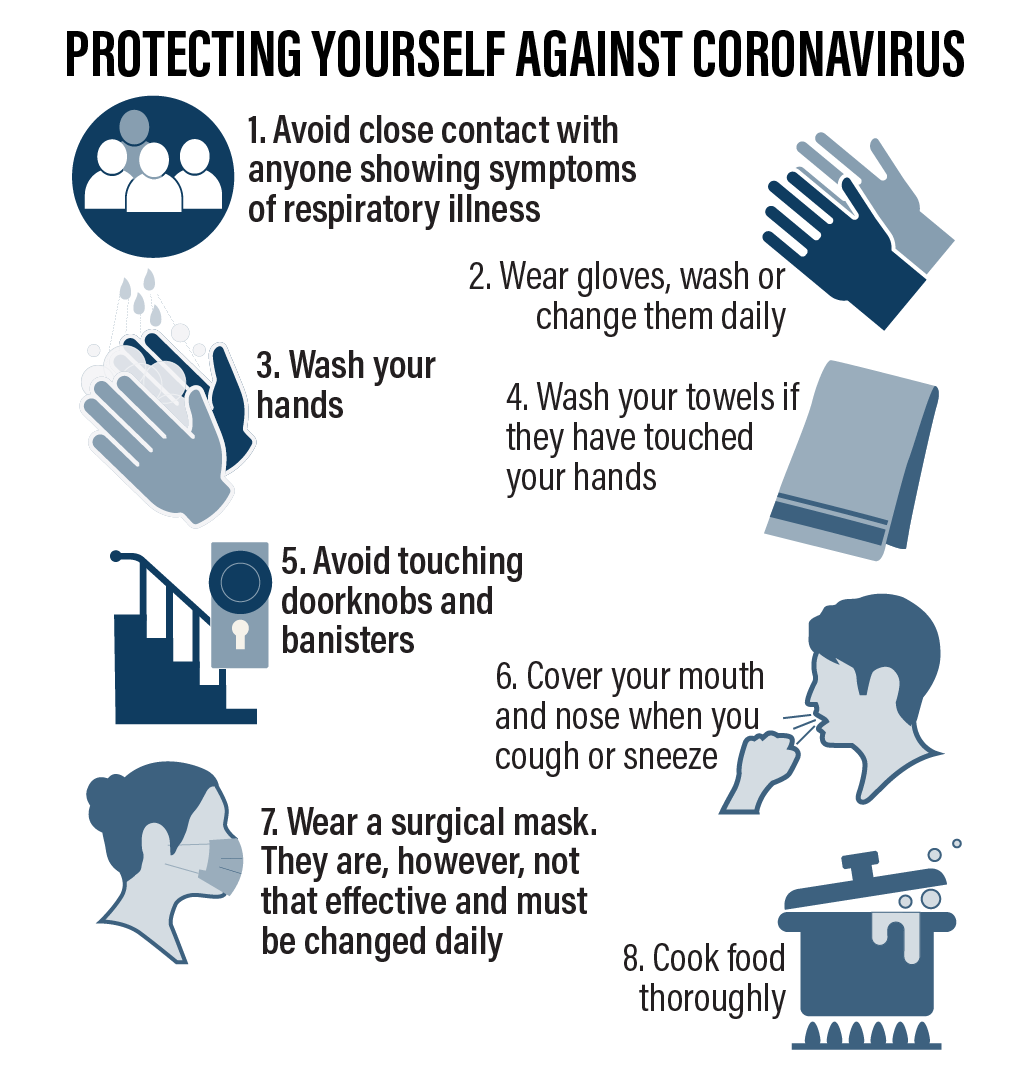How to protect yourself from Coronavirus?