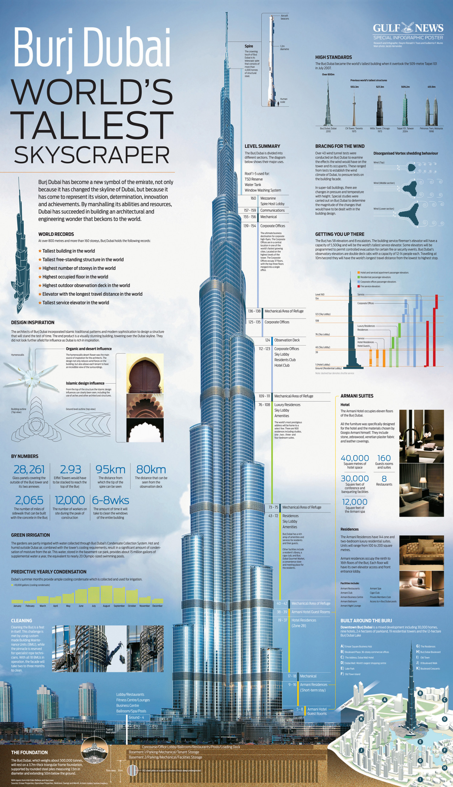 Burj Khalifa Structure Infographic