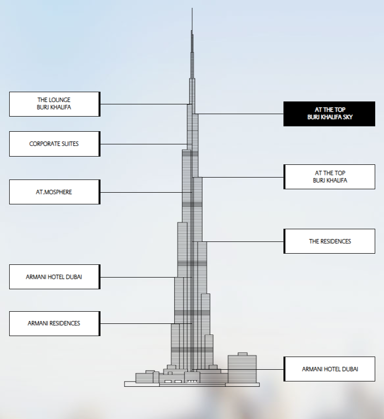 Burj Khalifa Structure