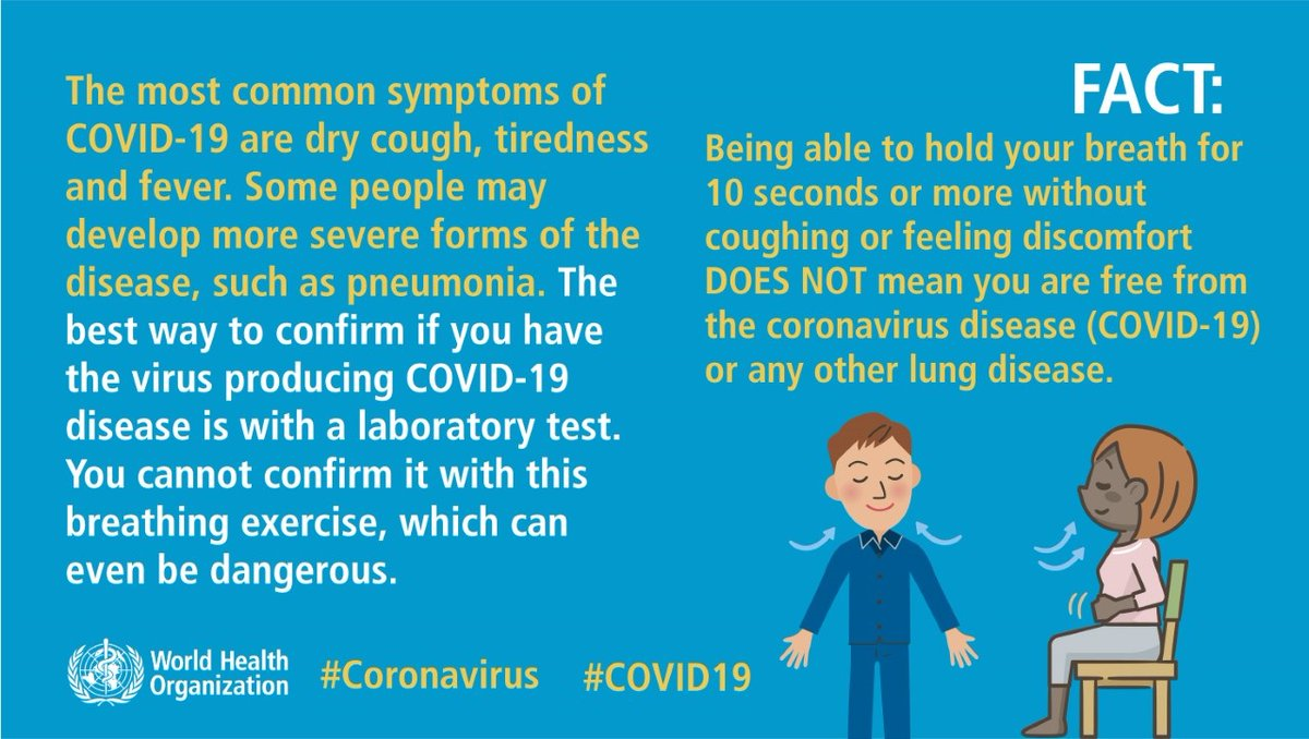 Symptoms of Coronavirus